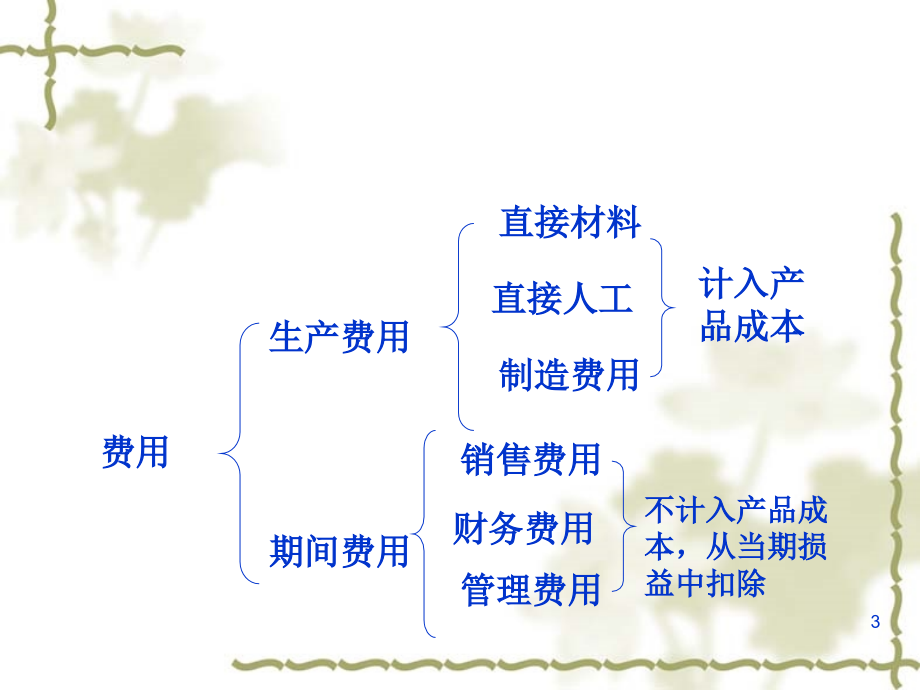 初级会计学复式记账及其应用PPT课件.ppt_第3页