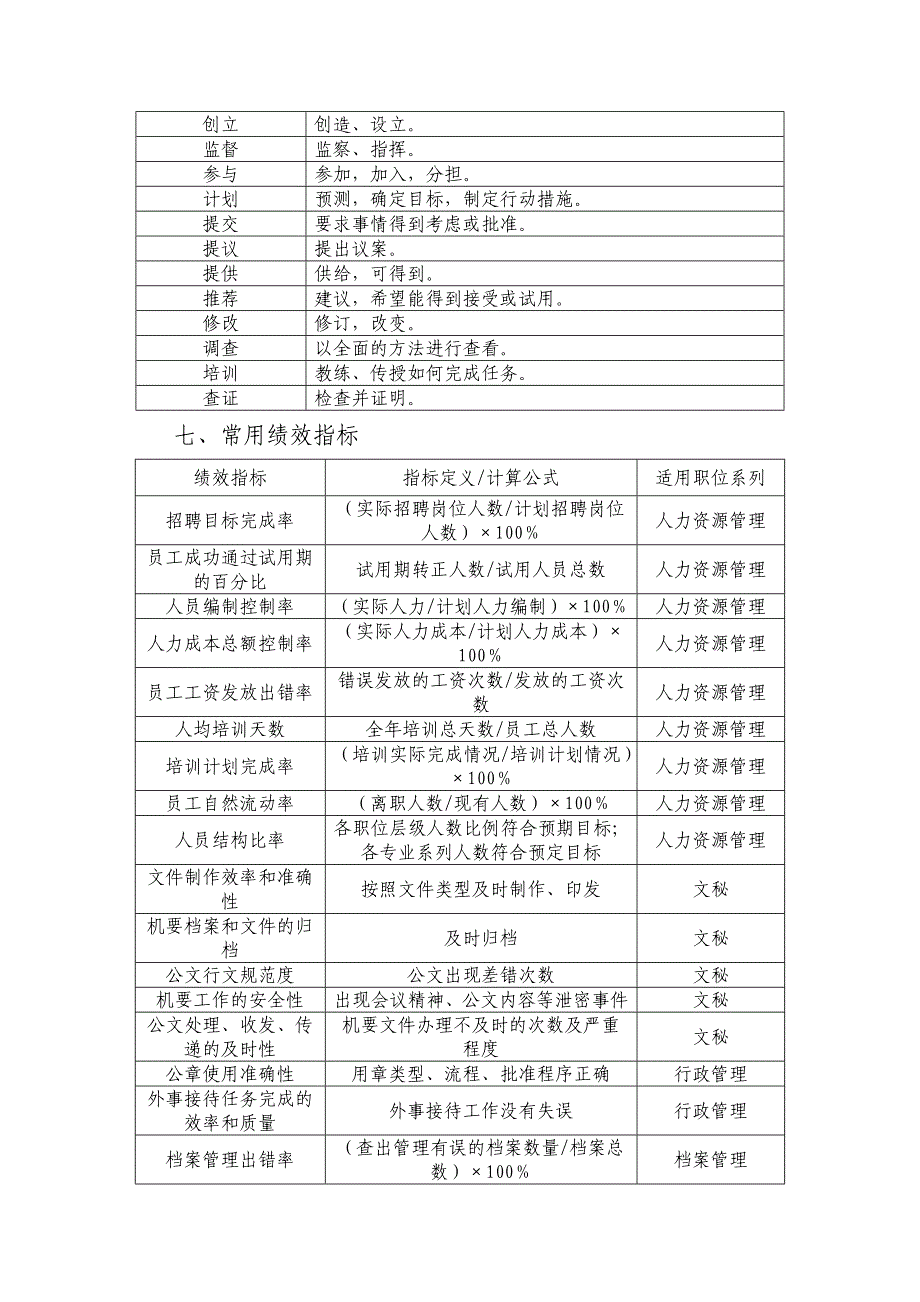 职位说明书编写规范0_第4页