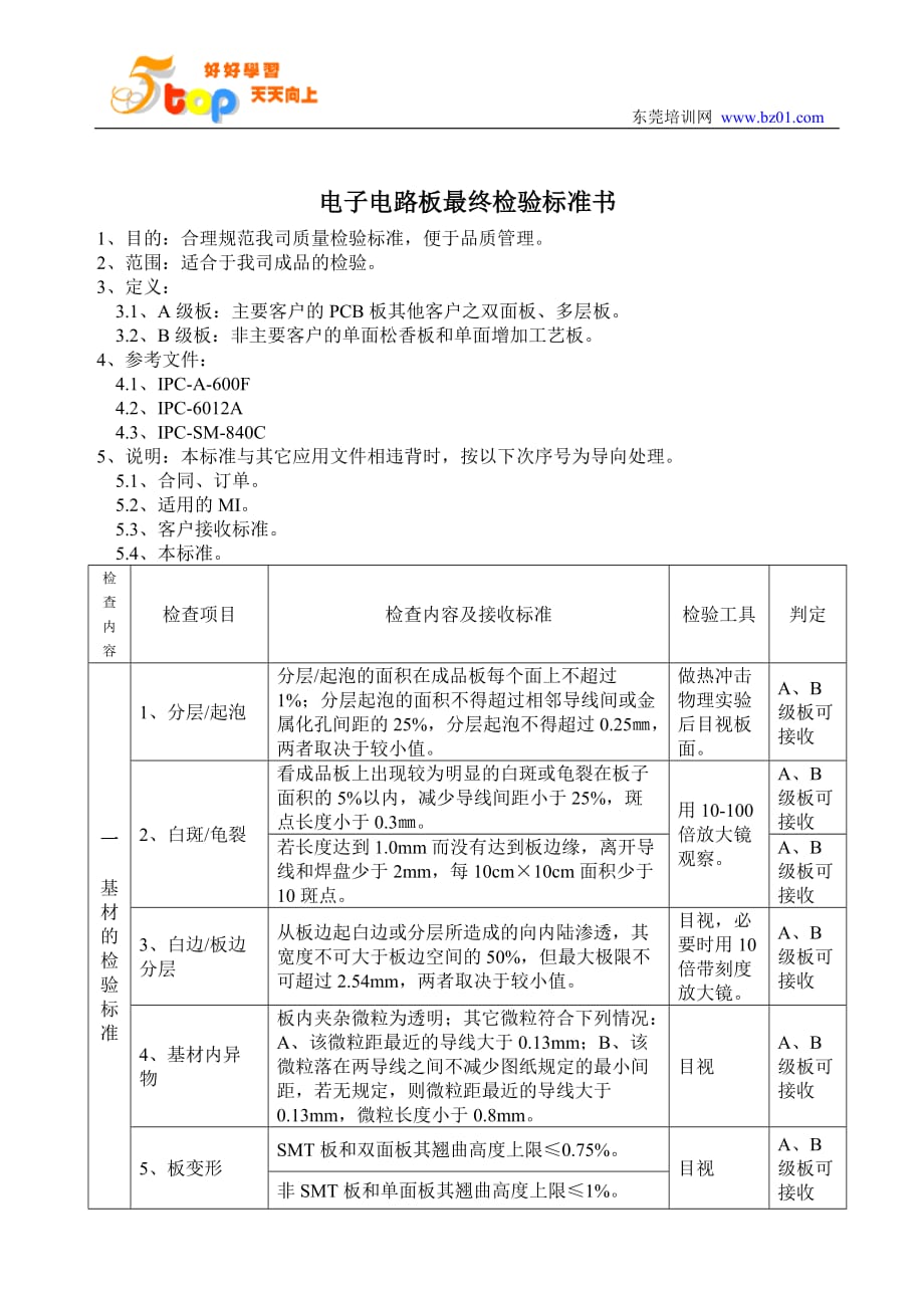 （电子行业企业管理）电子电路板最终检验标准书_第2页