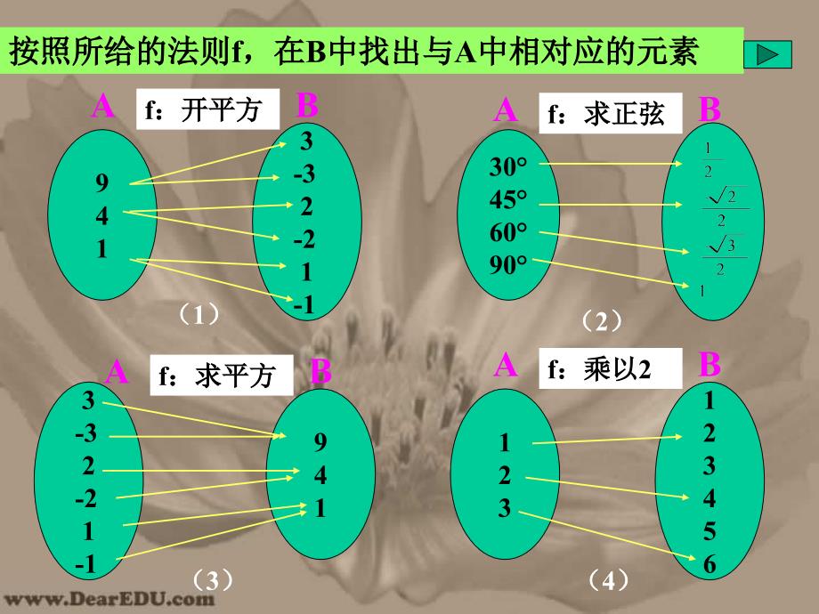 高一数学映射.ppt_第4页