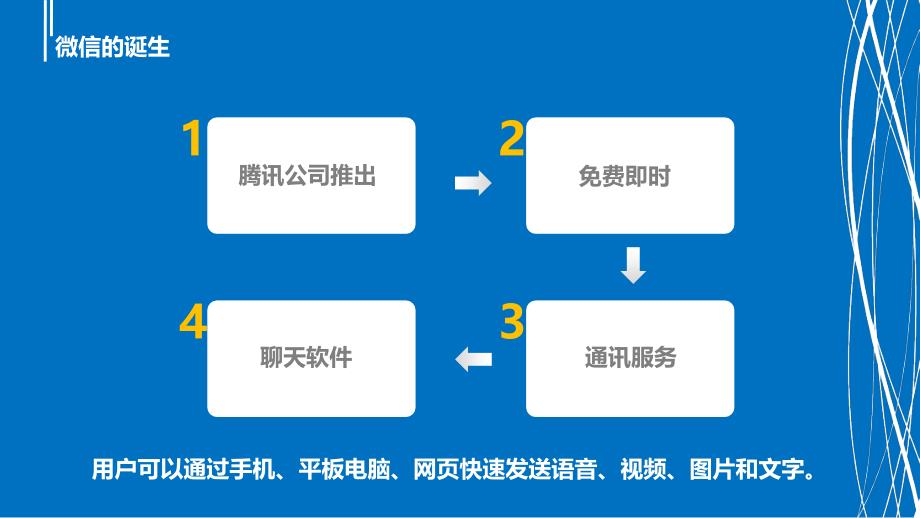 浅谈微信营销的特点及其利弊PPT课件.ppt_第3页