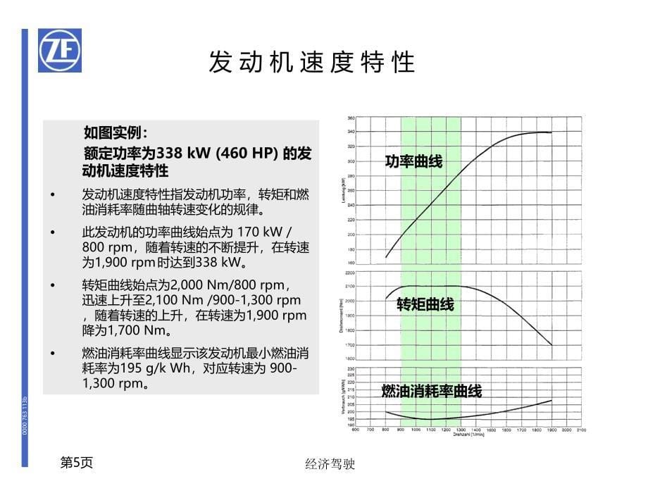 卡车驾驶培训手册PPT课件.ppt_第5页