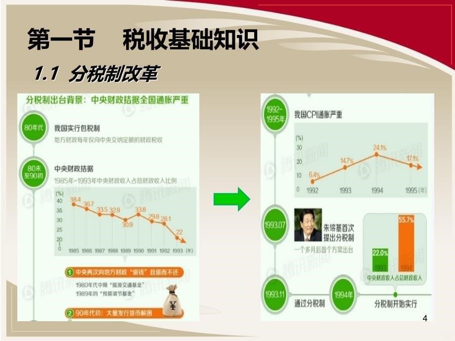 房产交易税费及税务策划PPT课件.ppt_第5页