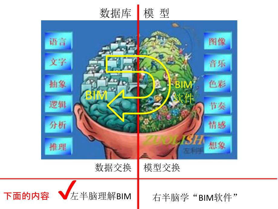 001黄强-《建筑信息模型应用统一标准》简解（杭州）_第3页