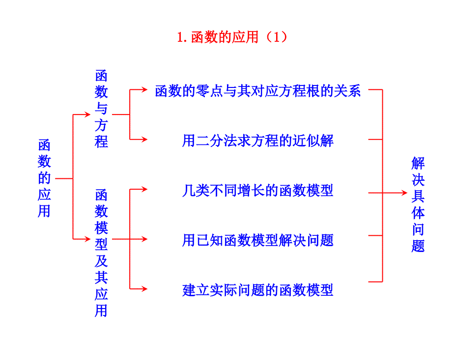 高中数学第三章函数的应用3.2.2函数模型的应用举例第2课时指数型、对数型函数模型的应用举例素材新人教A必修.ppt_第2页