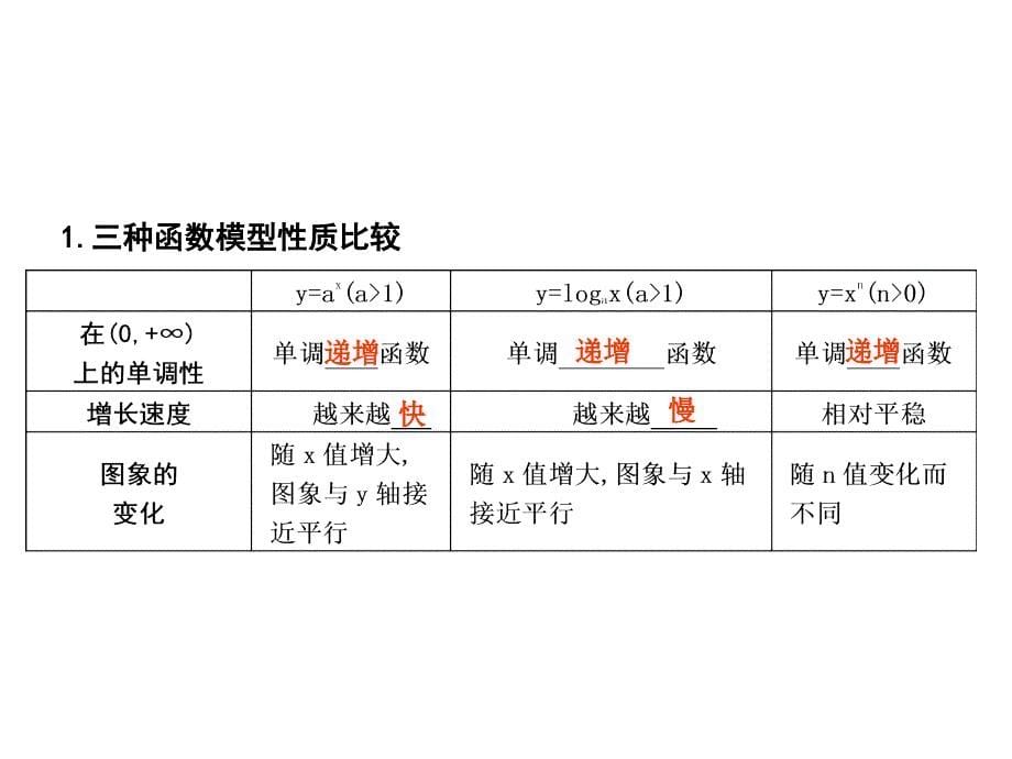 高中数学第三章函数的应用3.2.2函数模型的应用举例第2课时指数型、对数型函数模型的应用举例素材新人教A必修.ppt_第5页