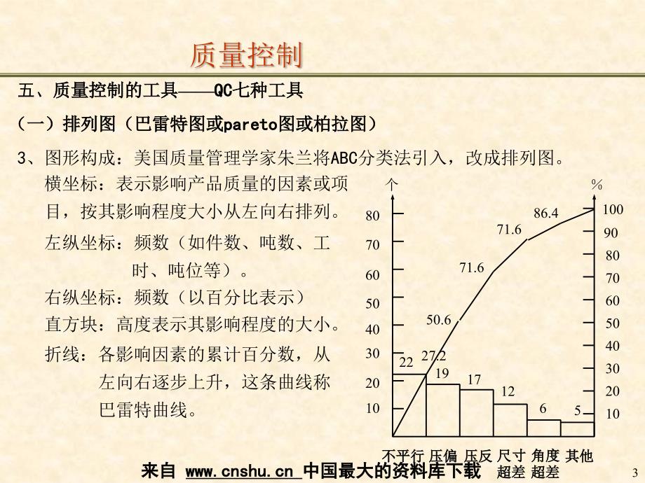 QC七大手法的原理及应用_第3页