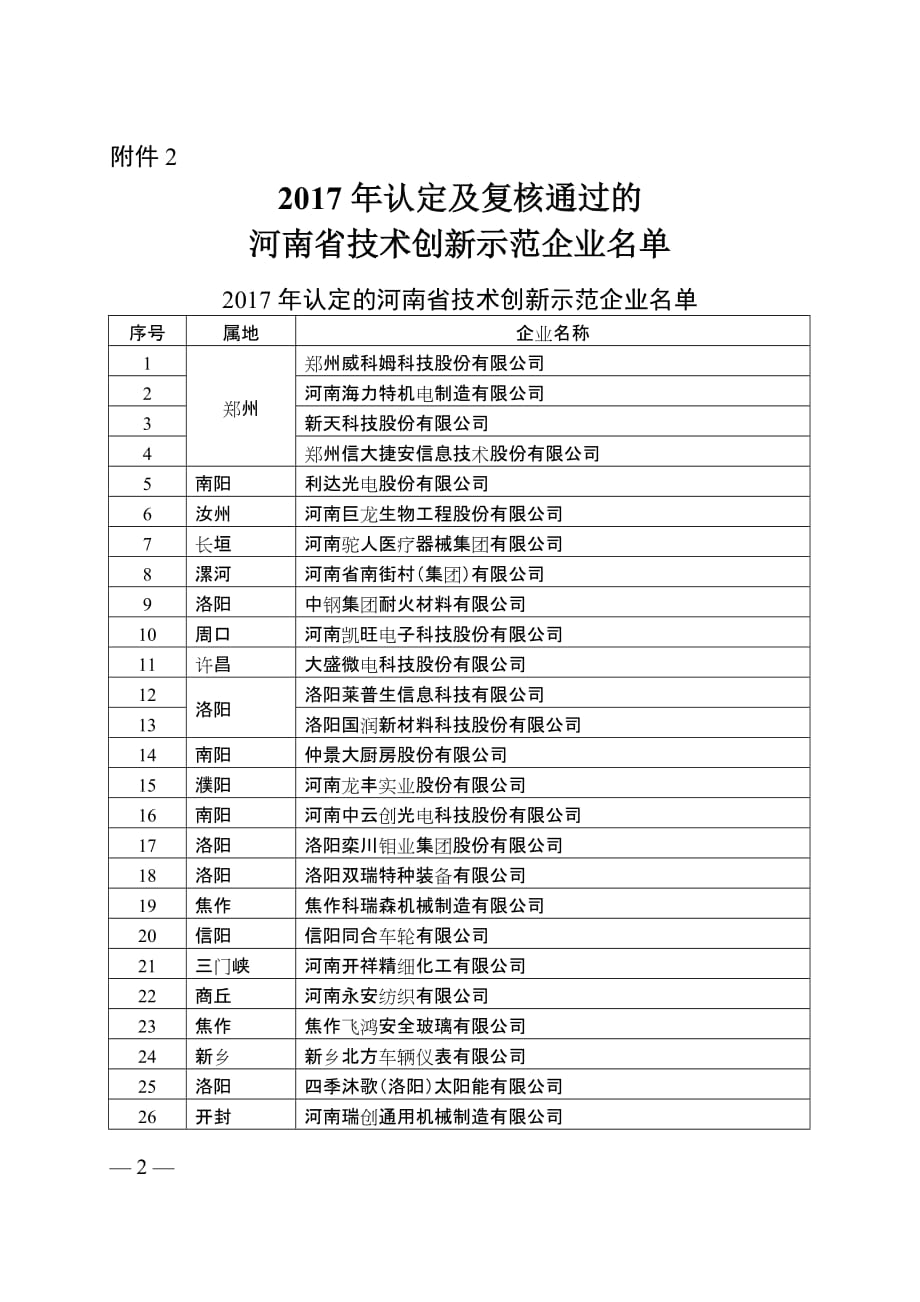 河南省技术创新示范企业复核评价材料_第2页