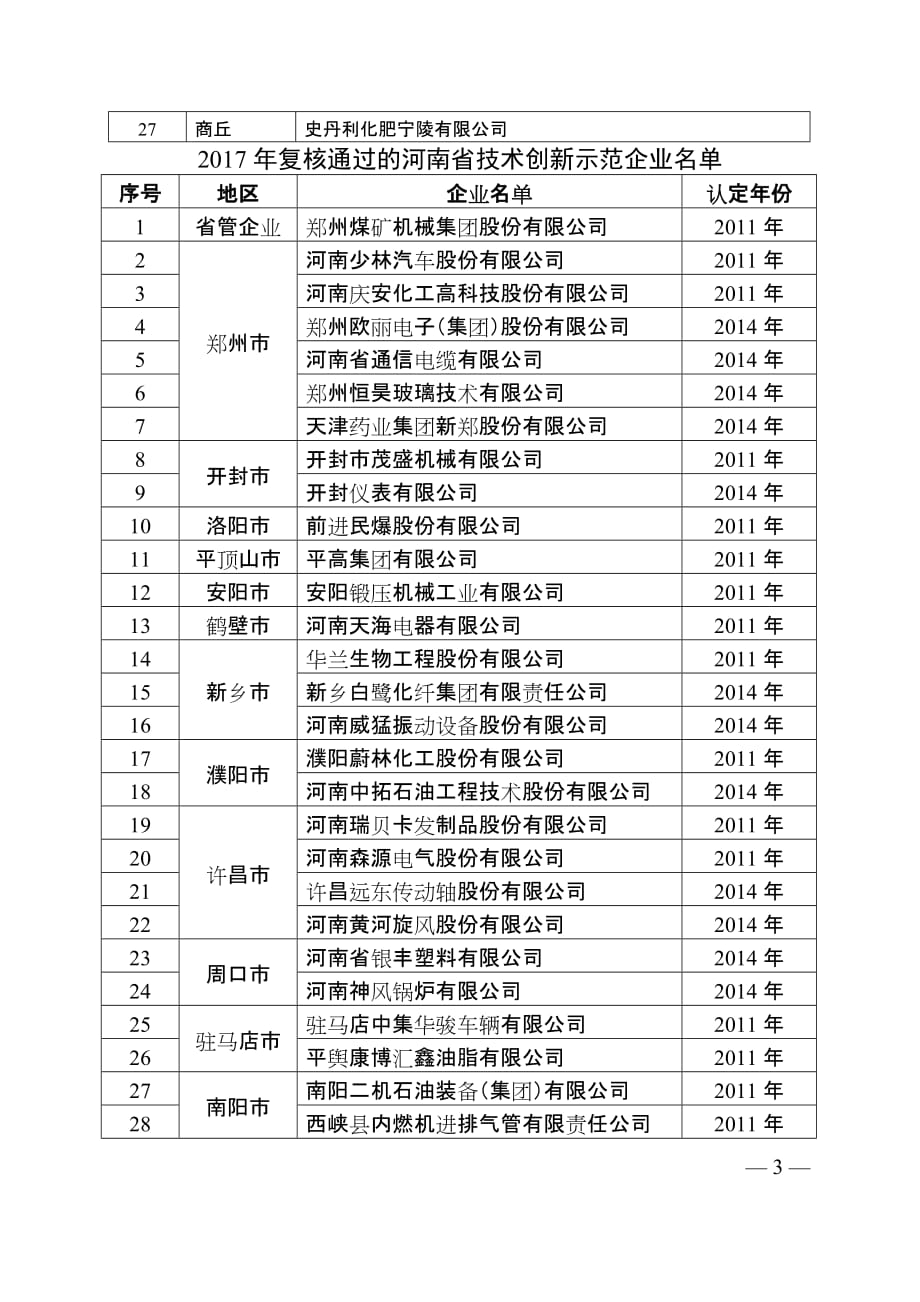 河南省技术创新示范企业复核评价材料_第3页