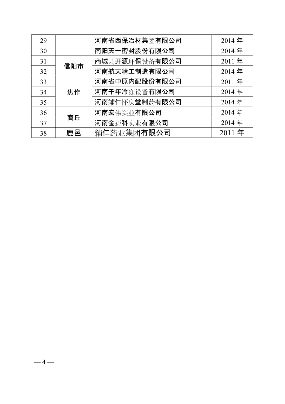 河南省技术创新示范企业复核评价材料_第4页