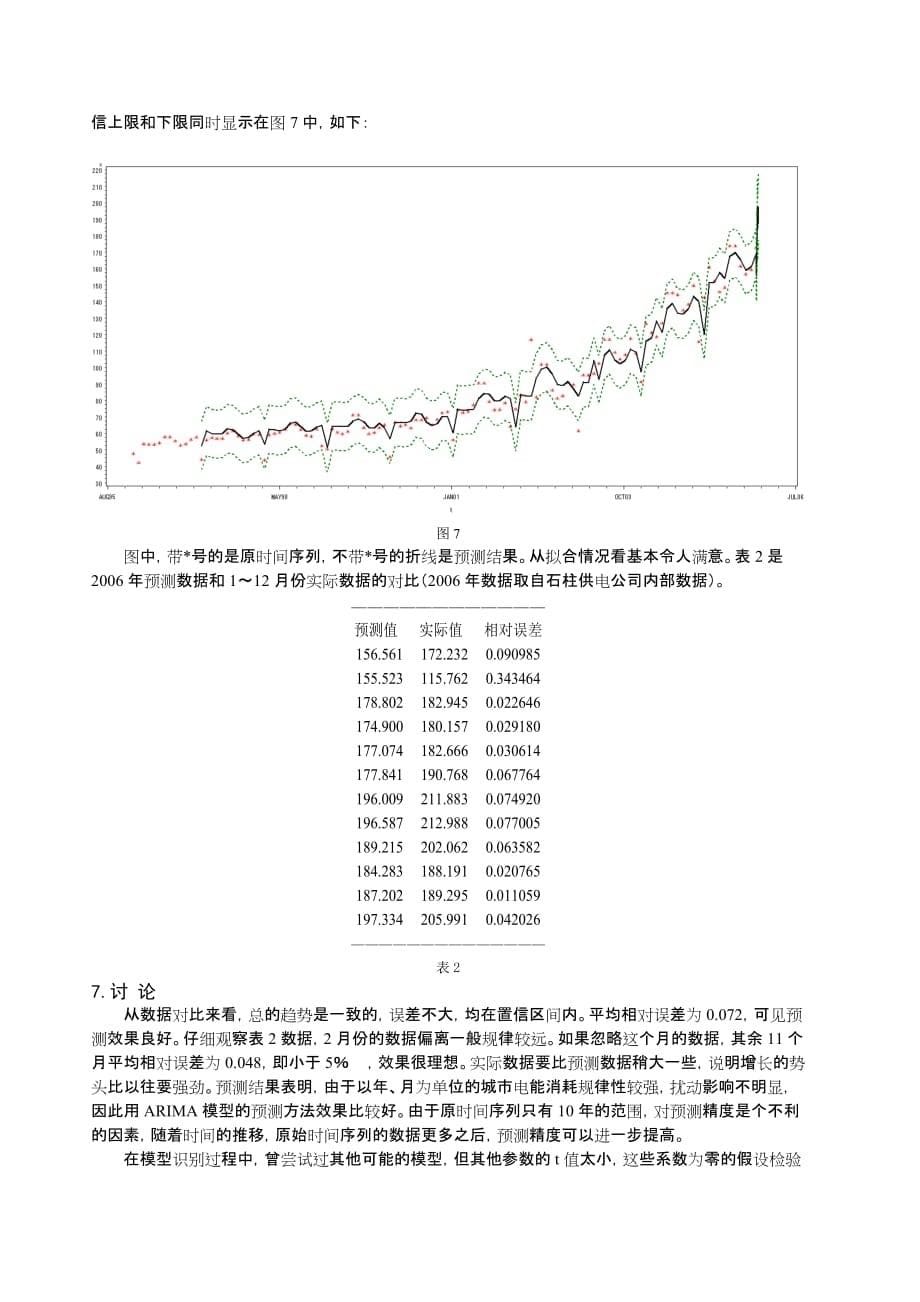 （电力行业）县城电力需求ARIMA模型及预测_第5页