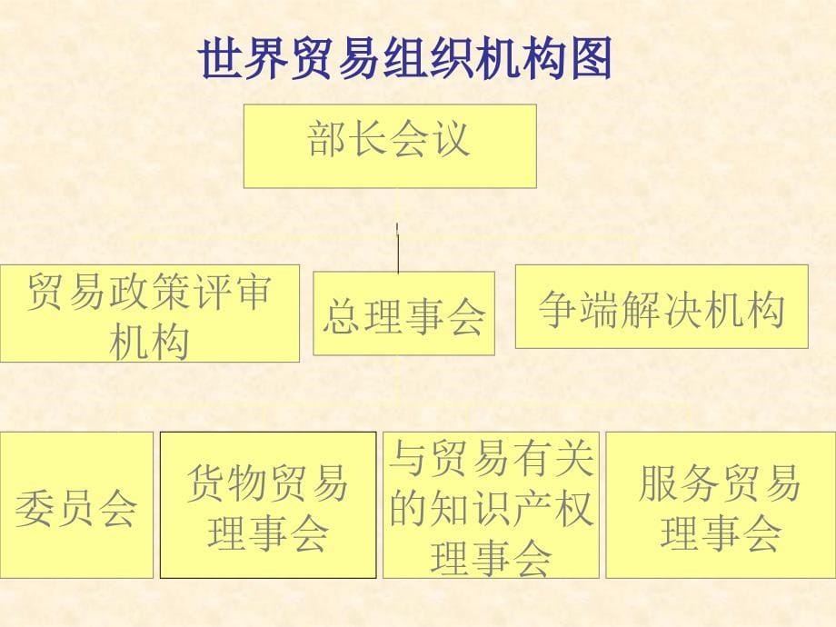 世界经济全球化进程_第5页