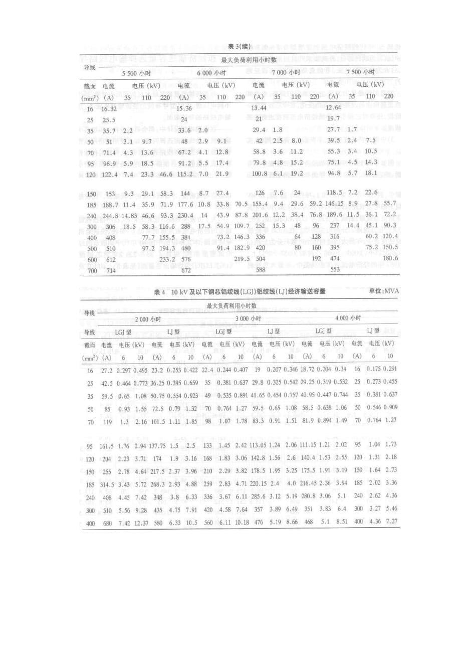 （电力行业）输电线路截面选择_第5页