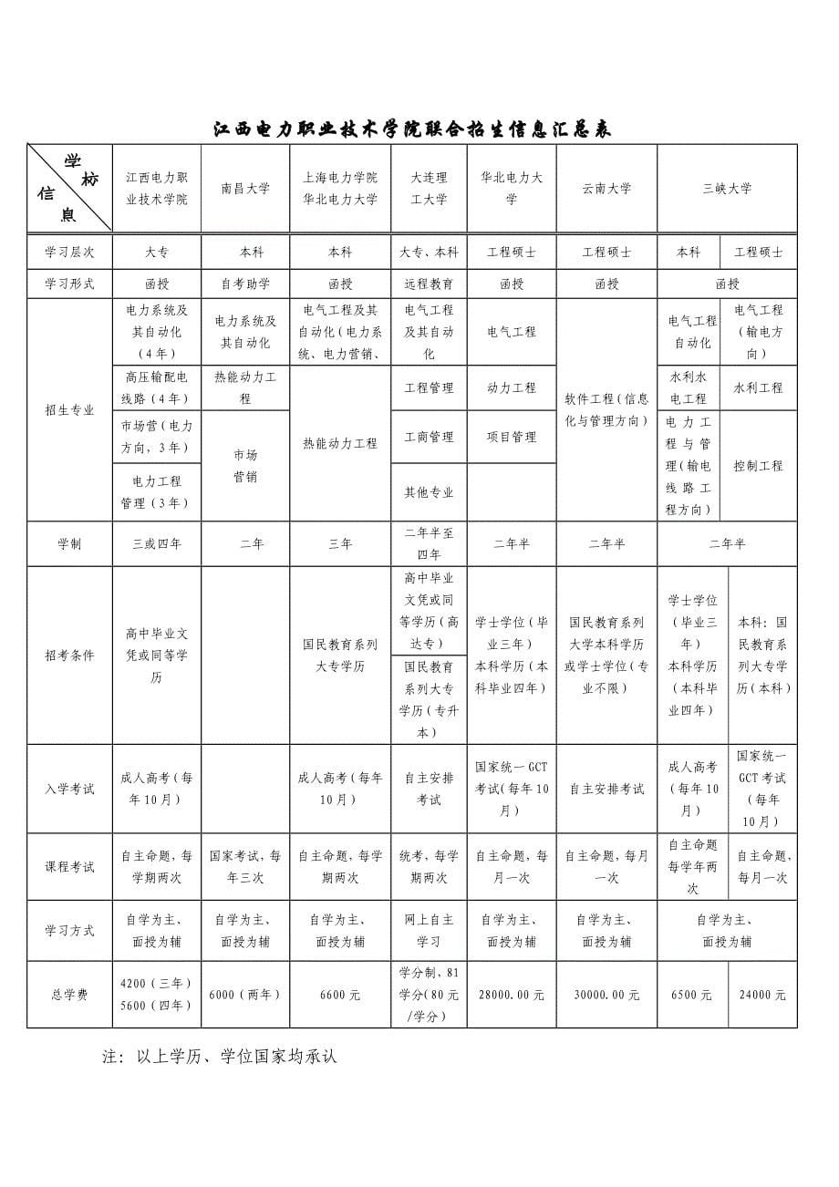 （电力行业）江西电力职业技术学院_第5页