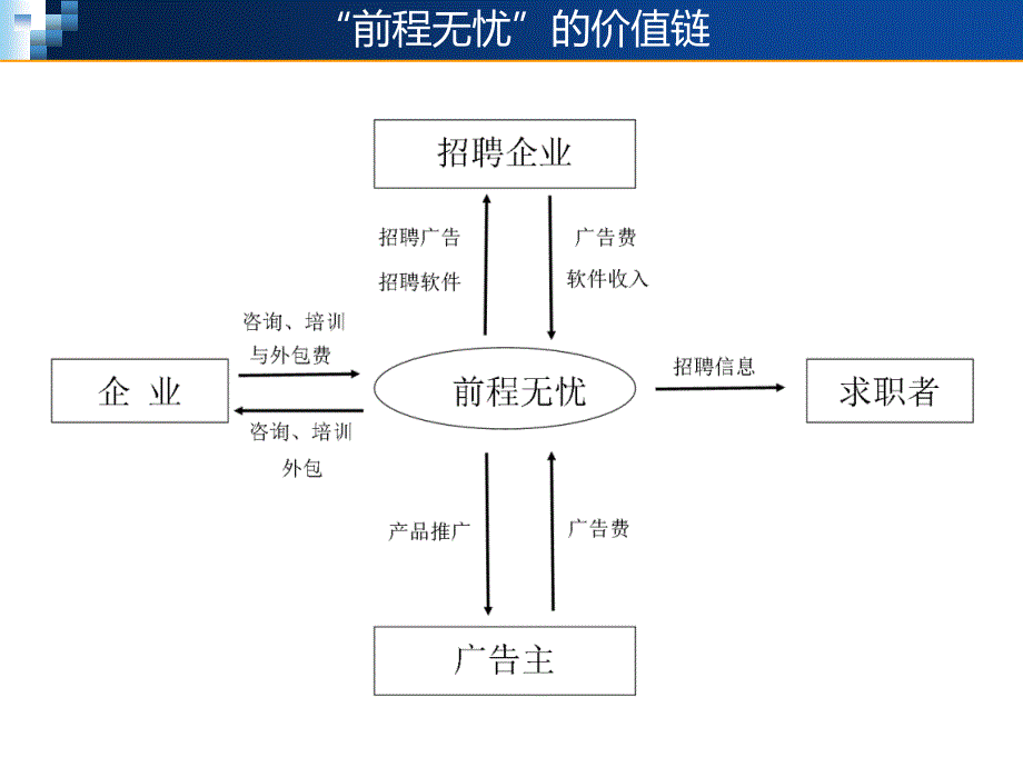 前程无忧PPT课件.ppt_第4页