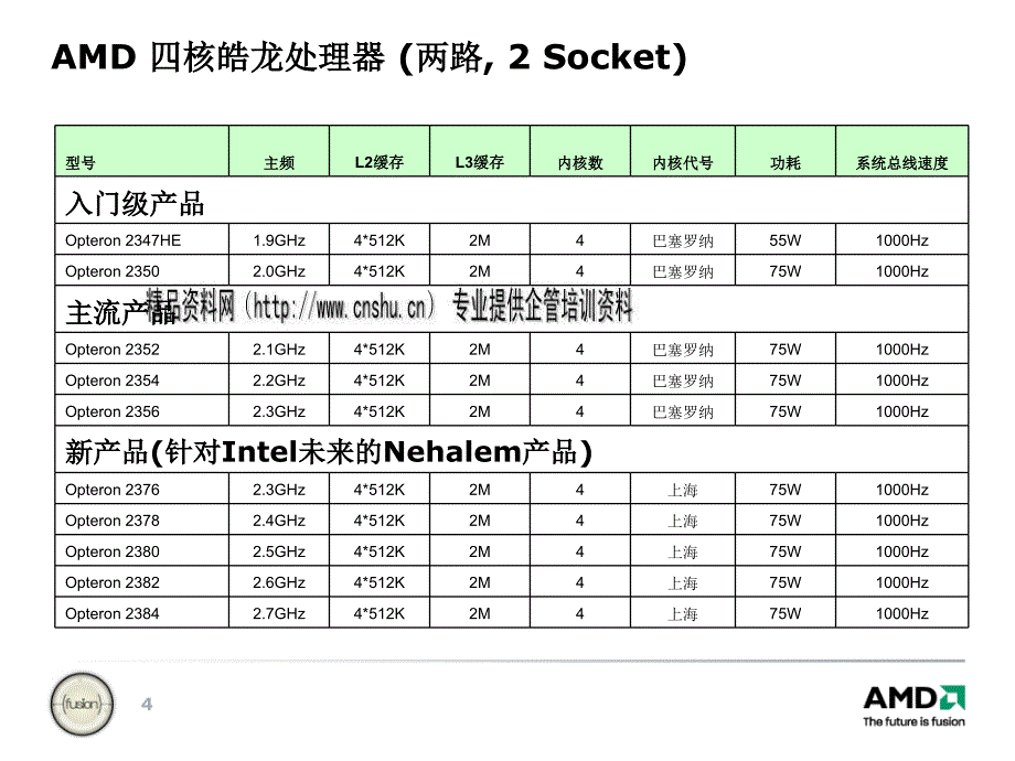 AMD服务器销售管理基本手册_第4页