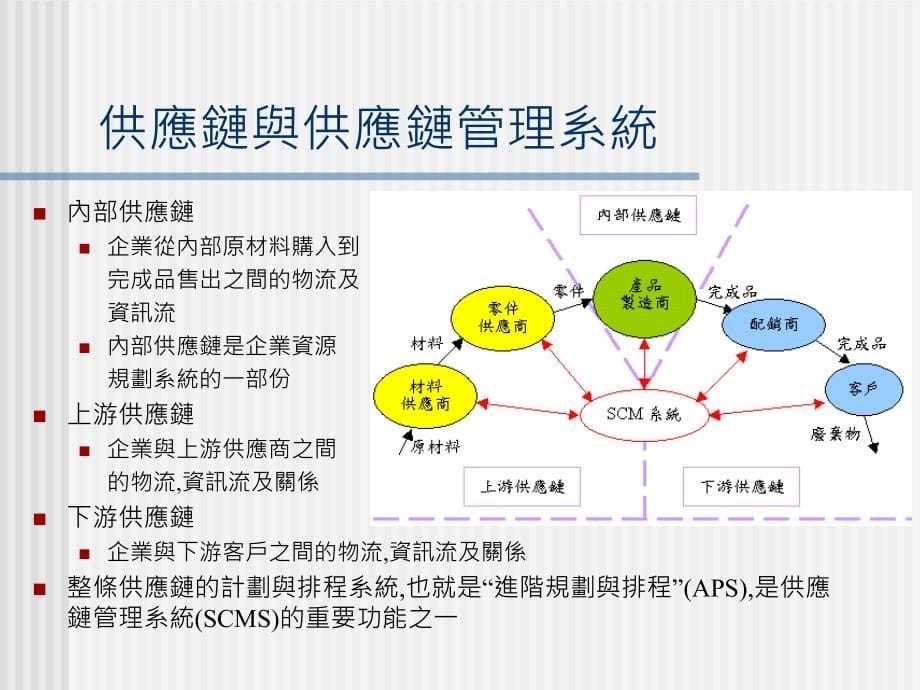 EC与供应链管理_第5页