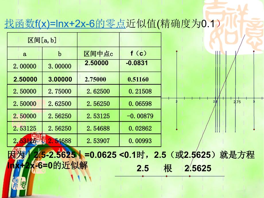 高中数学：3.1.2《用二分法求方程的近似解四》课件新人教A必修1.ppt_第4页