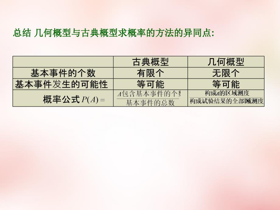 高中数学3.3几何概型课件新人教A必修3 .ppt_第3页