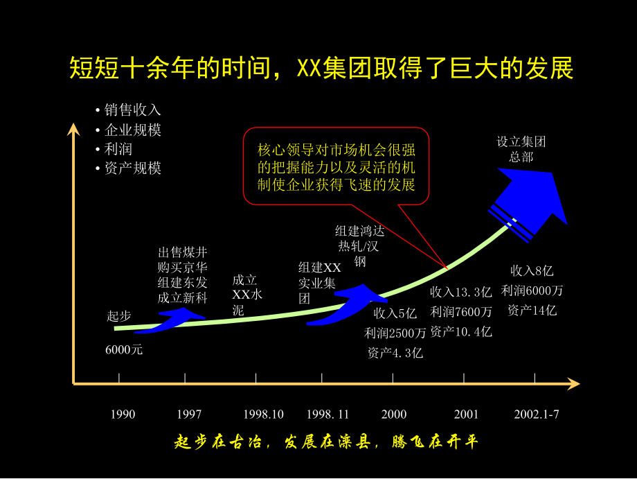 麦肯锡XX实业集团管理诊断报告讲课教案_第2页