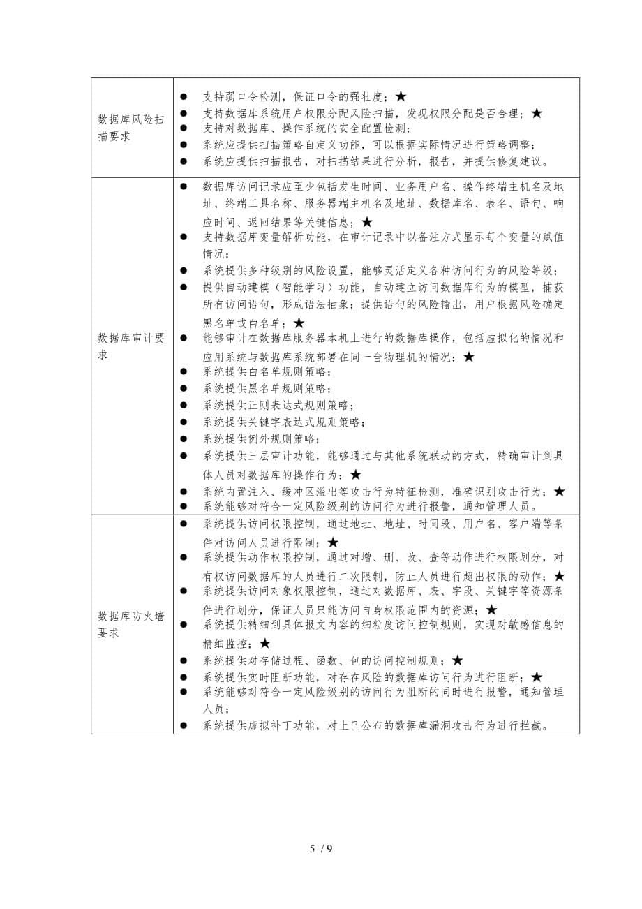 询价采购报价须知_第5页