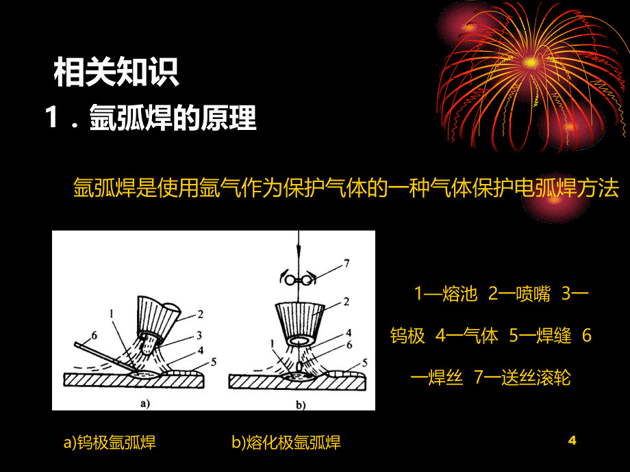 初级焊工理论培训PPT课件.ppt_第4页