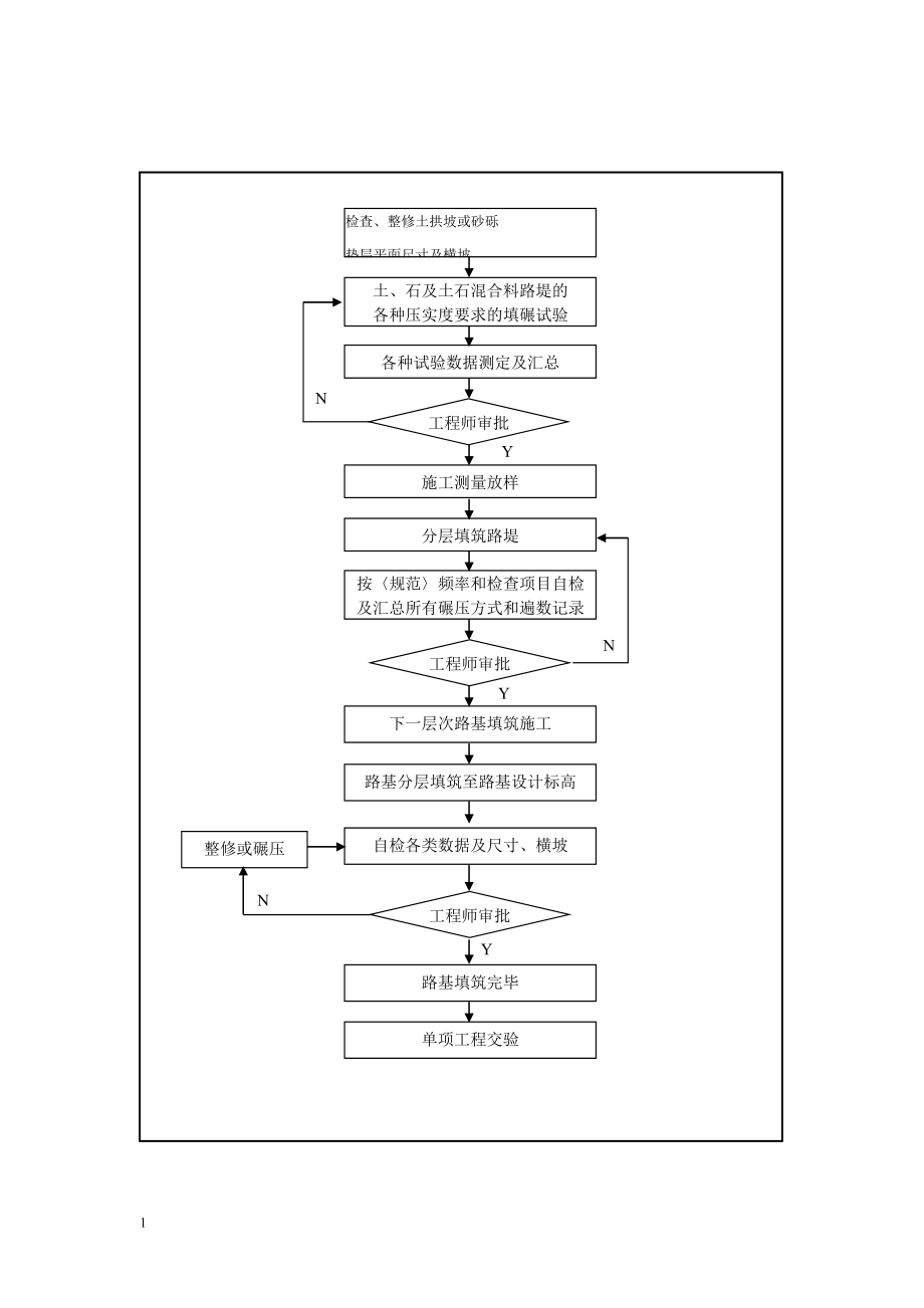 路基施工工艺流程图研究报告_第4页