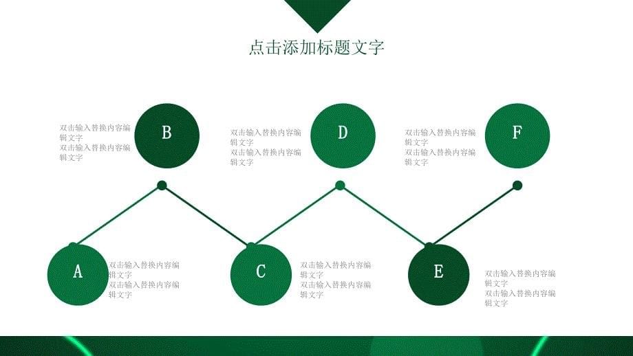 5-0403-30绿色PPT模板_第5页