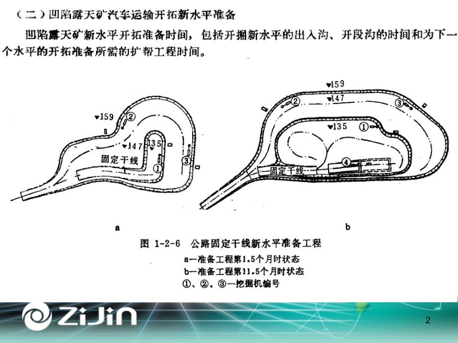 露天采剥计划(第二部分采剥工程)PPT课件.ppt_第2页