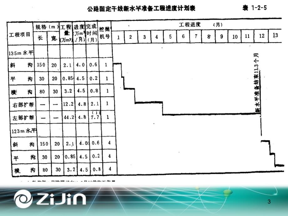 露天采剥计划(第二部分采剥工程)PPT课件.ppt_第3页