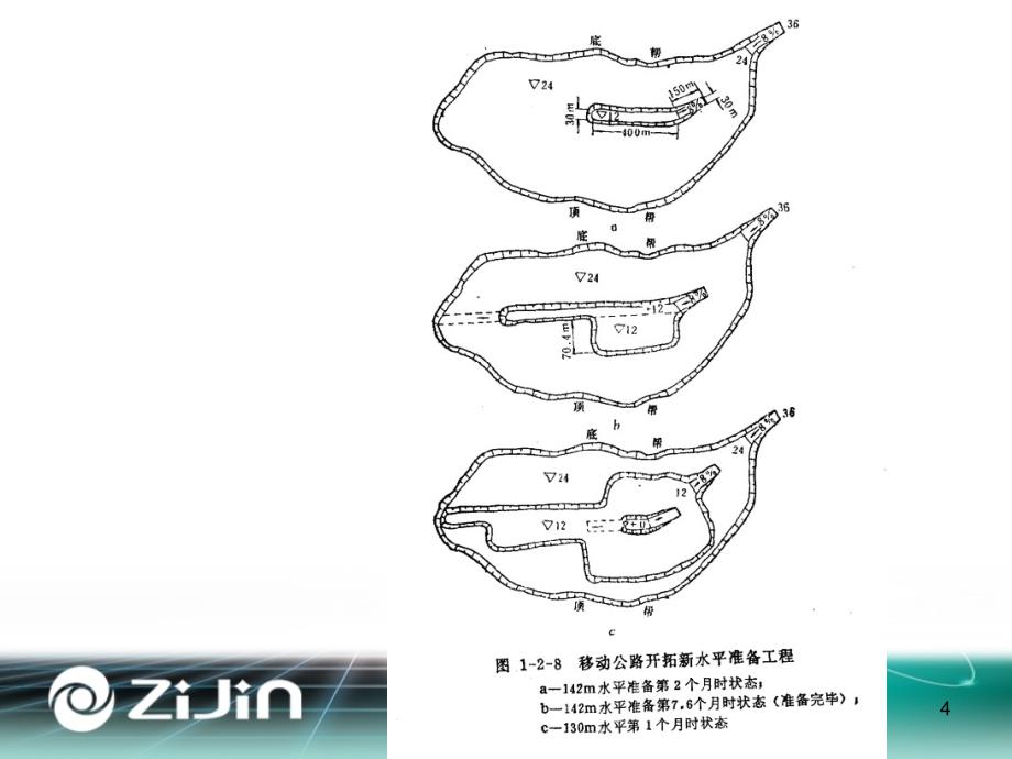 露天采剥计划(第二部分采剥工程)PPT课件.ppt_第4页