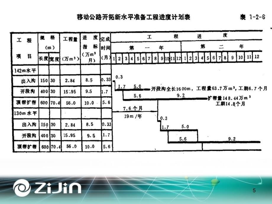 露天采剥计划(第二部分采剥工程)PPT课件.ppt_第5页