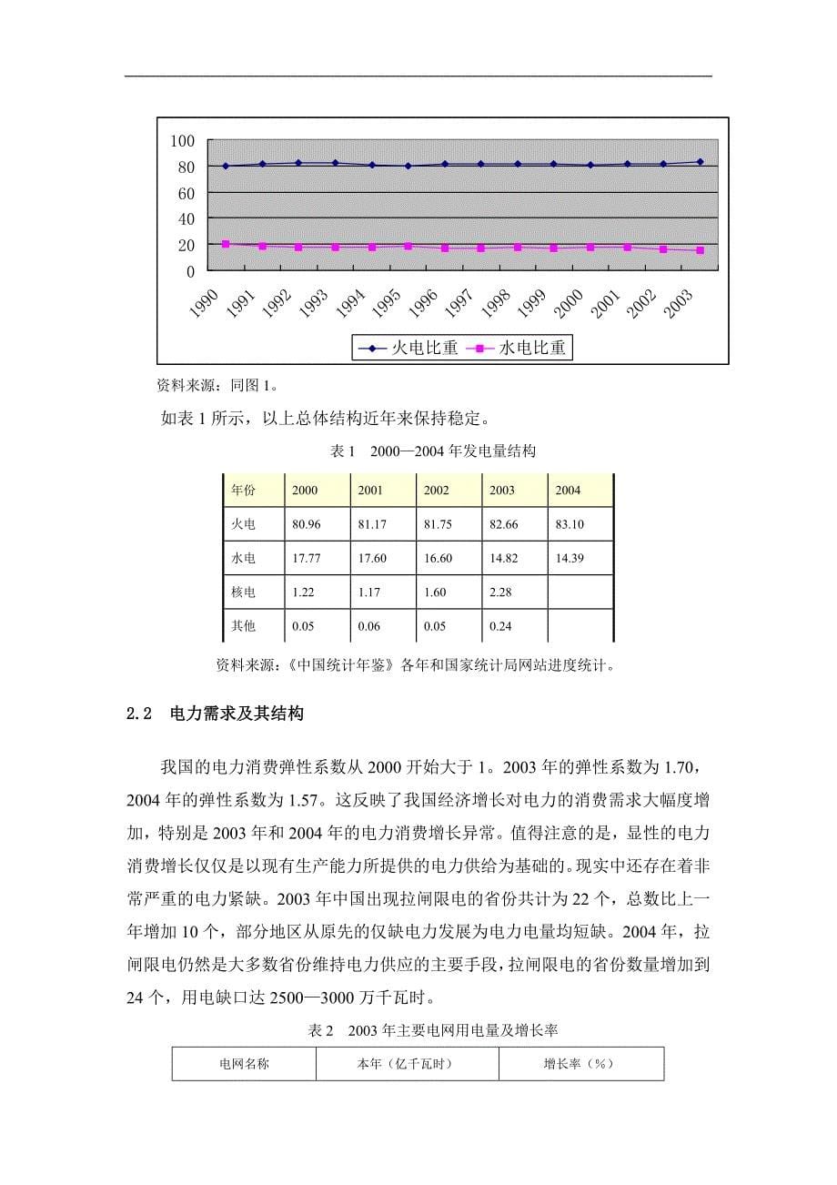 （电力行业）电力产业分析报告()_第5页