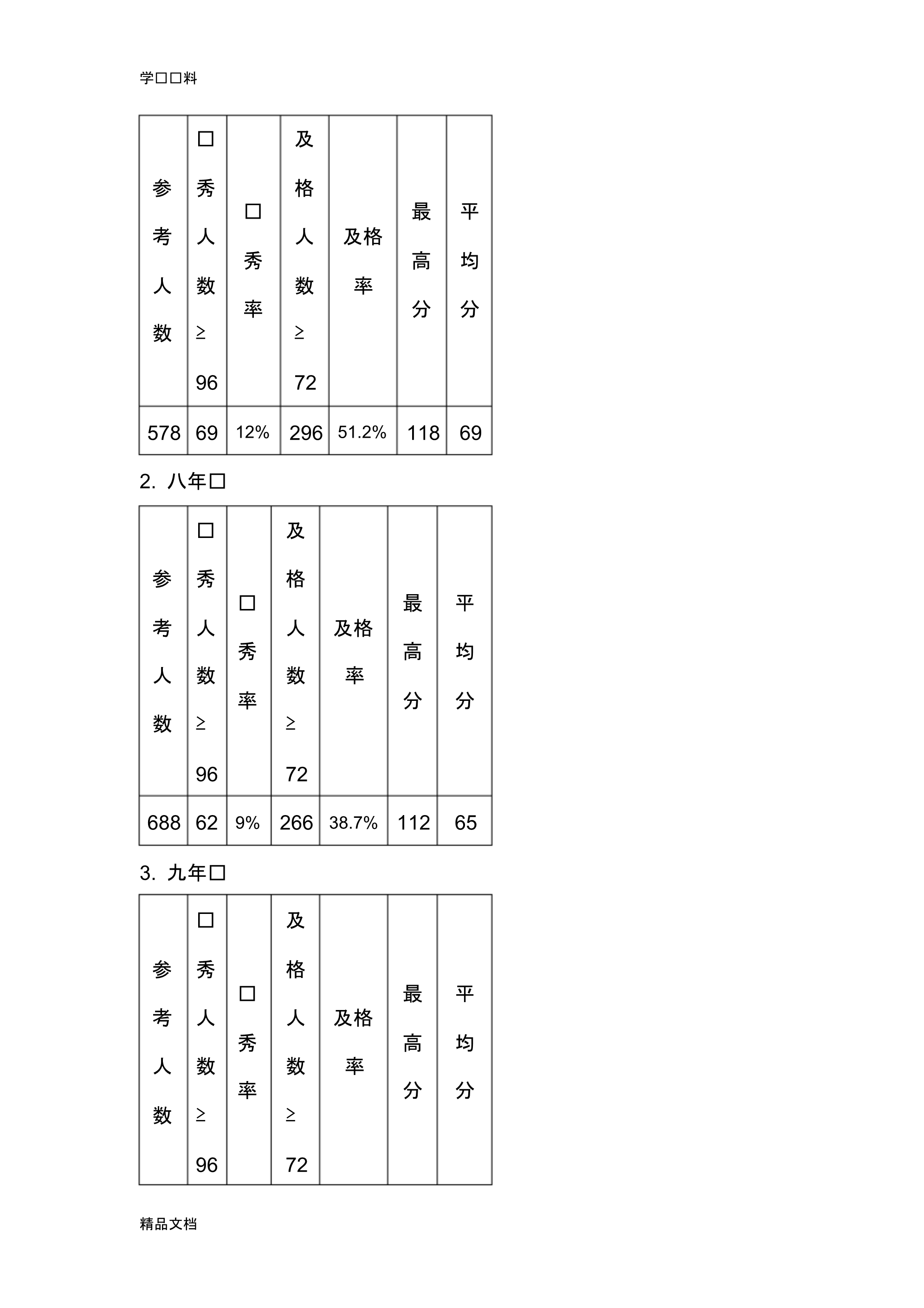 最新初中数学教研组关于期末考试质量分析教学提纲.pdf_第2页