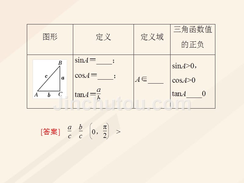 高中数学第一章三角函数知识素材新人教A必修4.ppt_第1页