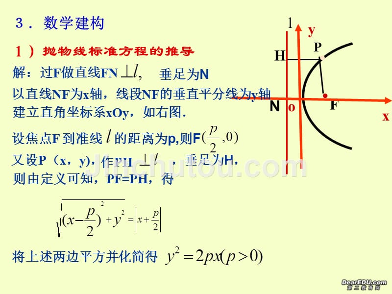 高二数学抛物线的标准方程课件 苏教.ppt_第4页