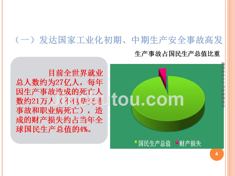 安全讲稿熊处长给省运管局PPT课件.ppt_第4页