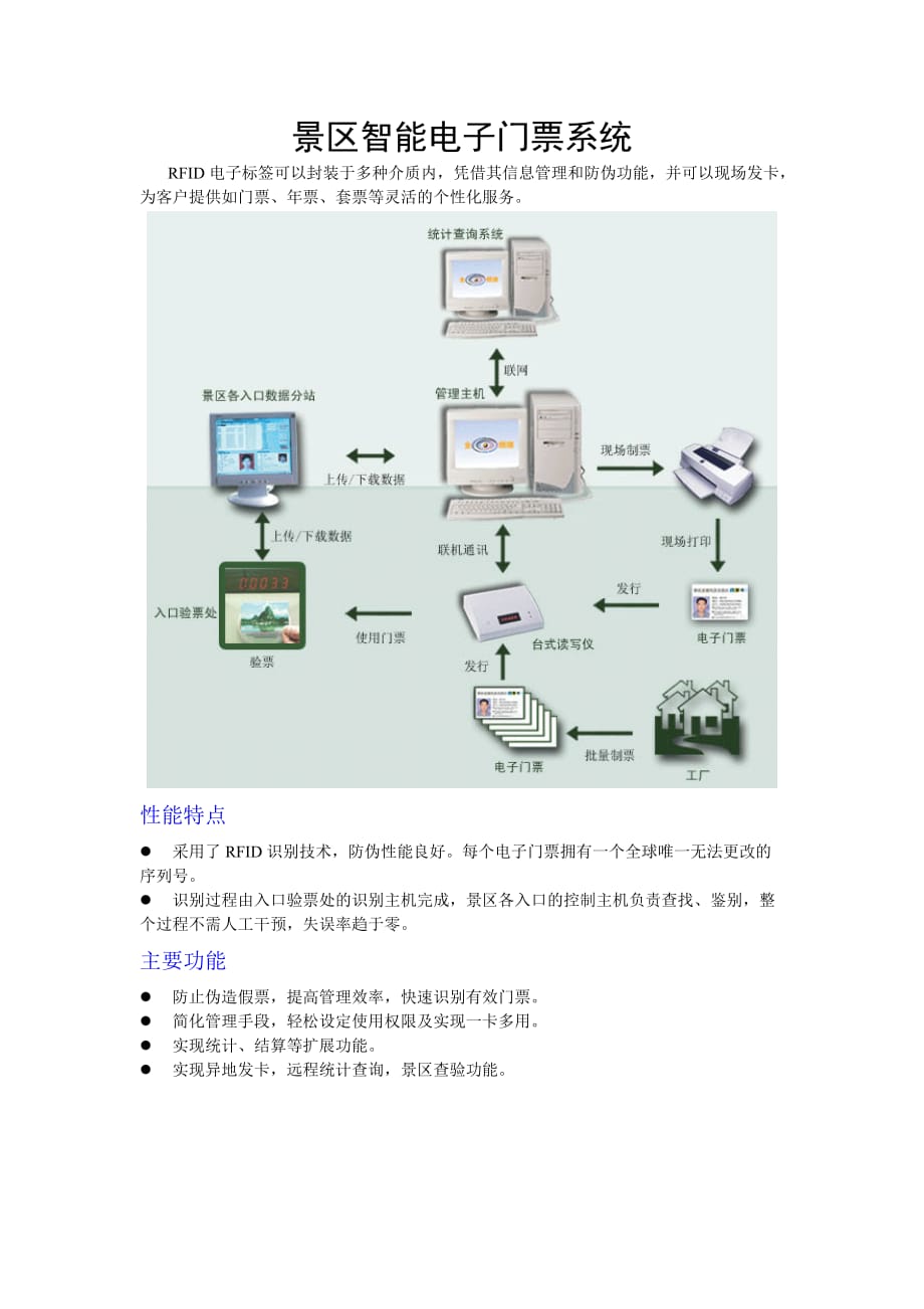 （电子行业企业管理）景区智能电子门票系统_第1页