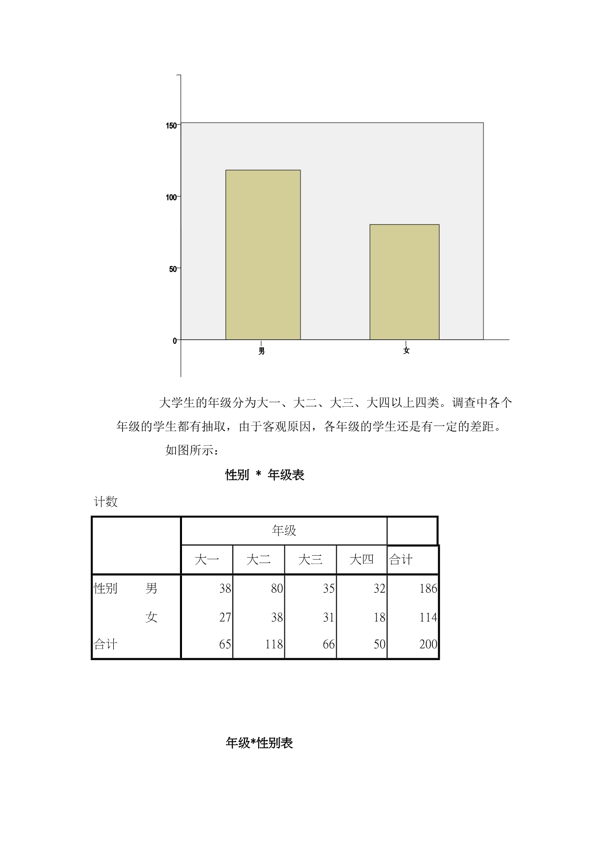 关于我校餐厅满意度的调查报告_第5页