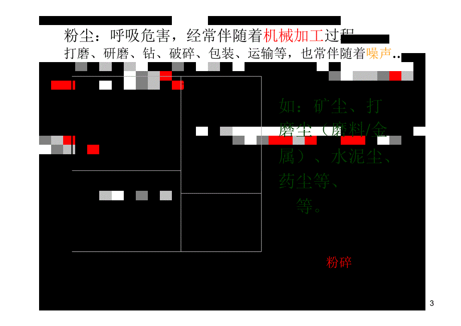 职业健康与个体防护PPT课件.ppt_第3页