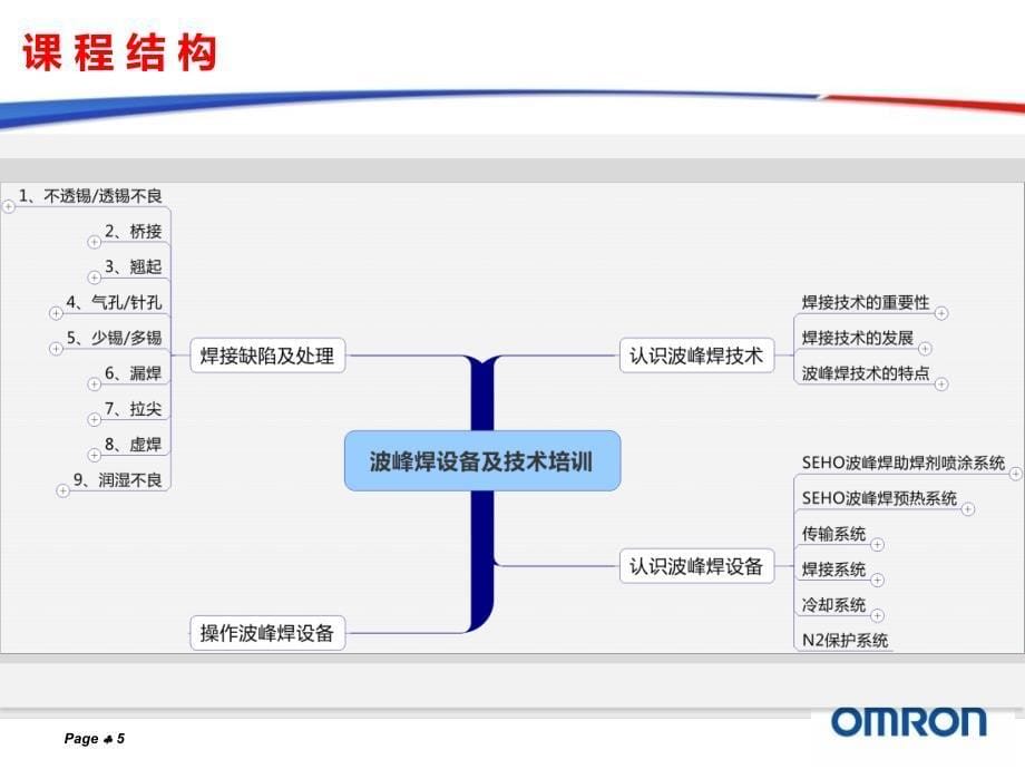 建议模板PPT课件.ppt_第5页