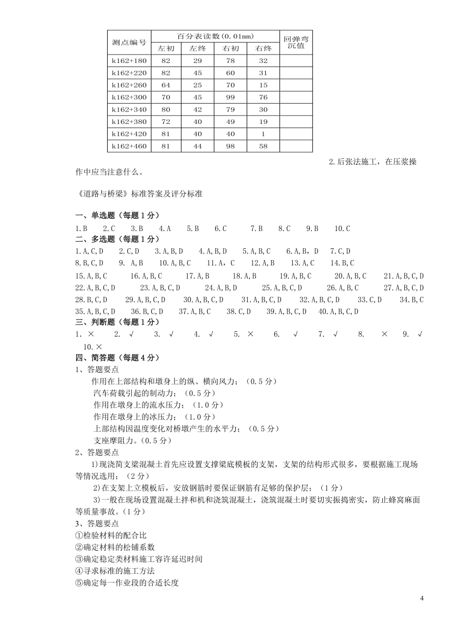 公路监理工程师考试道路与桥梁6_第4页