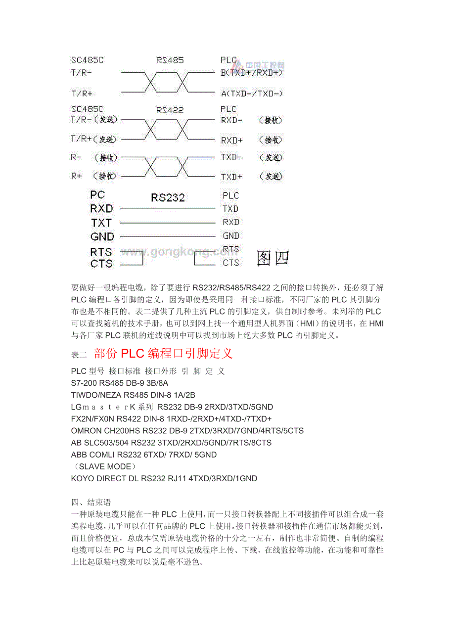 （电力行业）最全的PLC通讯电缆编程电缆自制（）_第4页