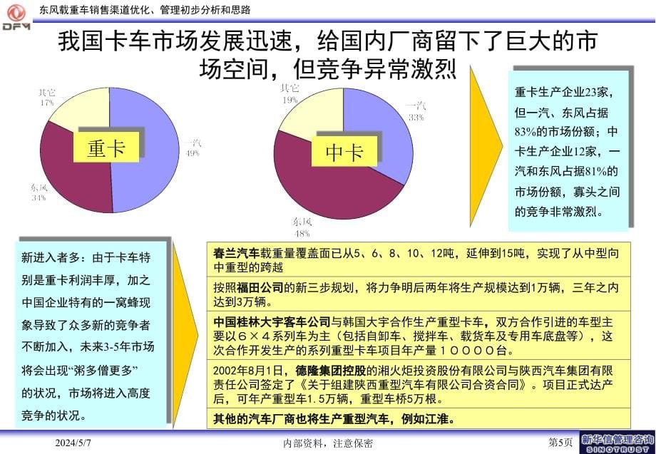 东风载重车销售管理及管理知识分析_第5页