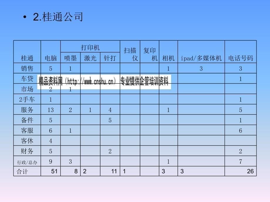 IT公司年度工作总结_第5页