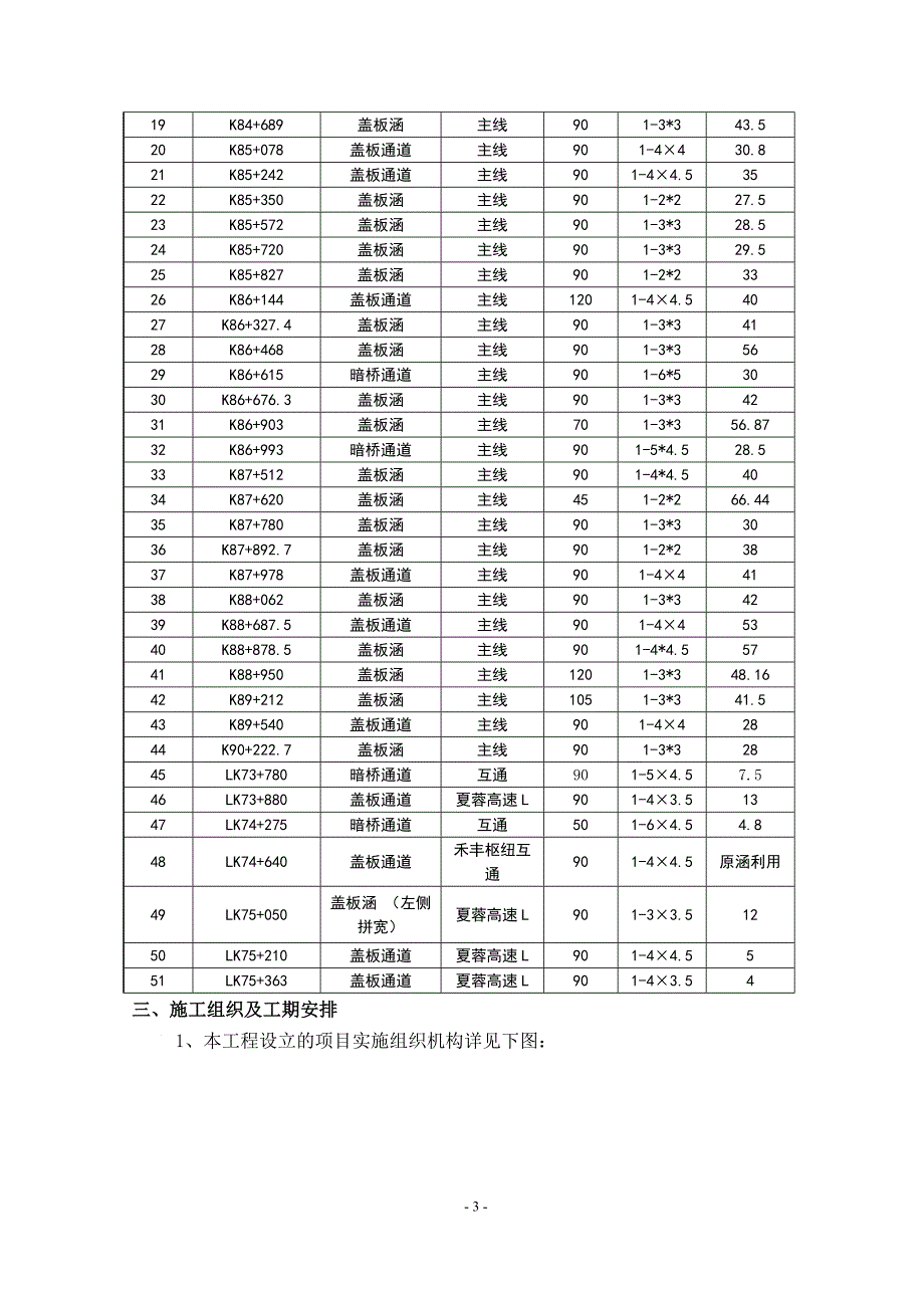 钢筋混凝土盖板涵施工方案(2)_第4页