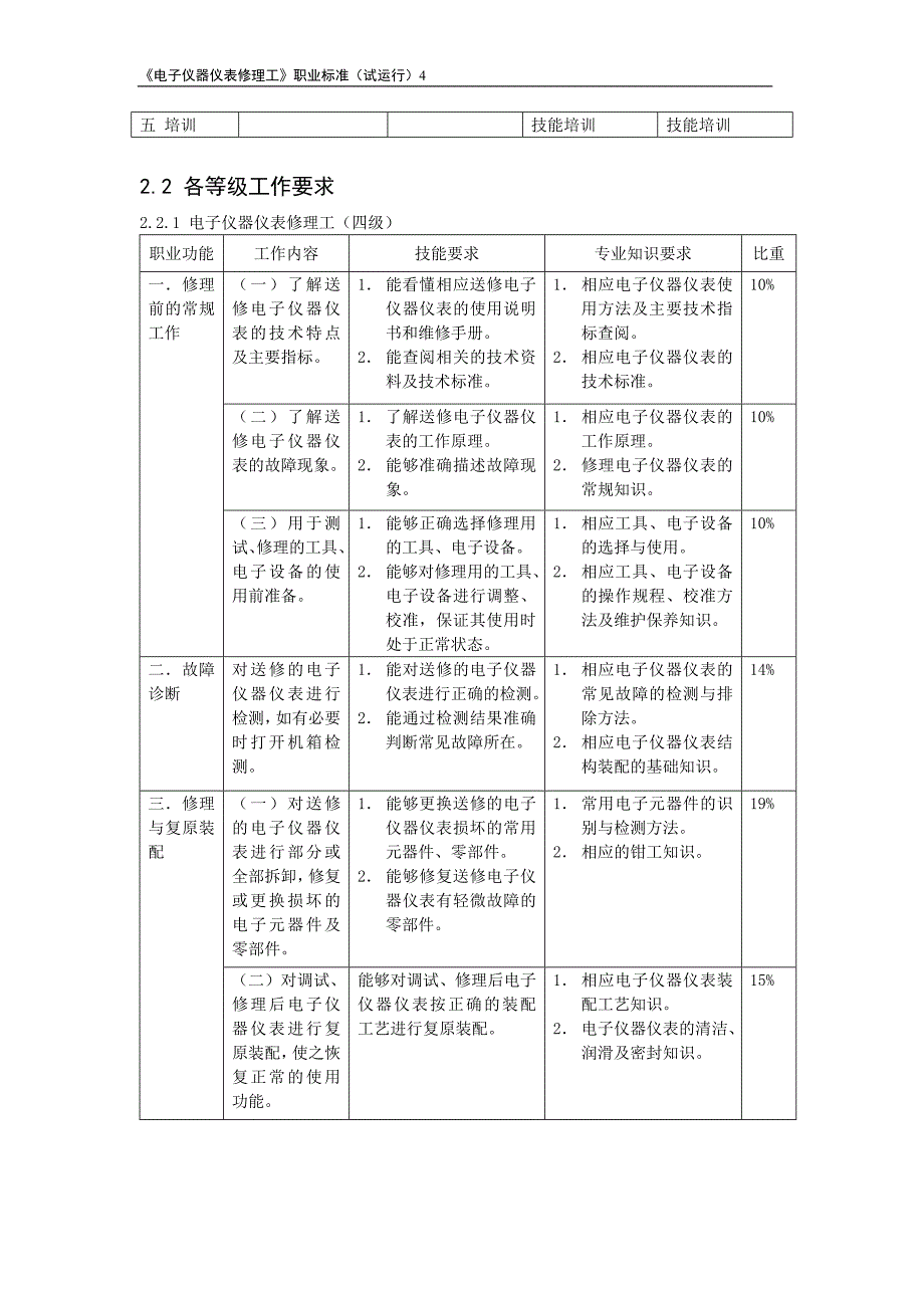 （电子行业企业管理）电子仪器仪表修理工职业标准_第4页