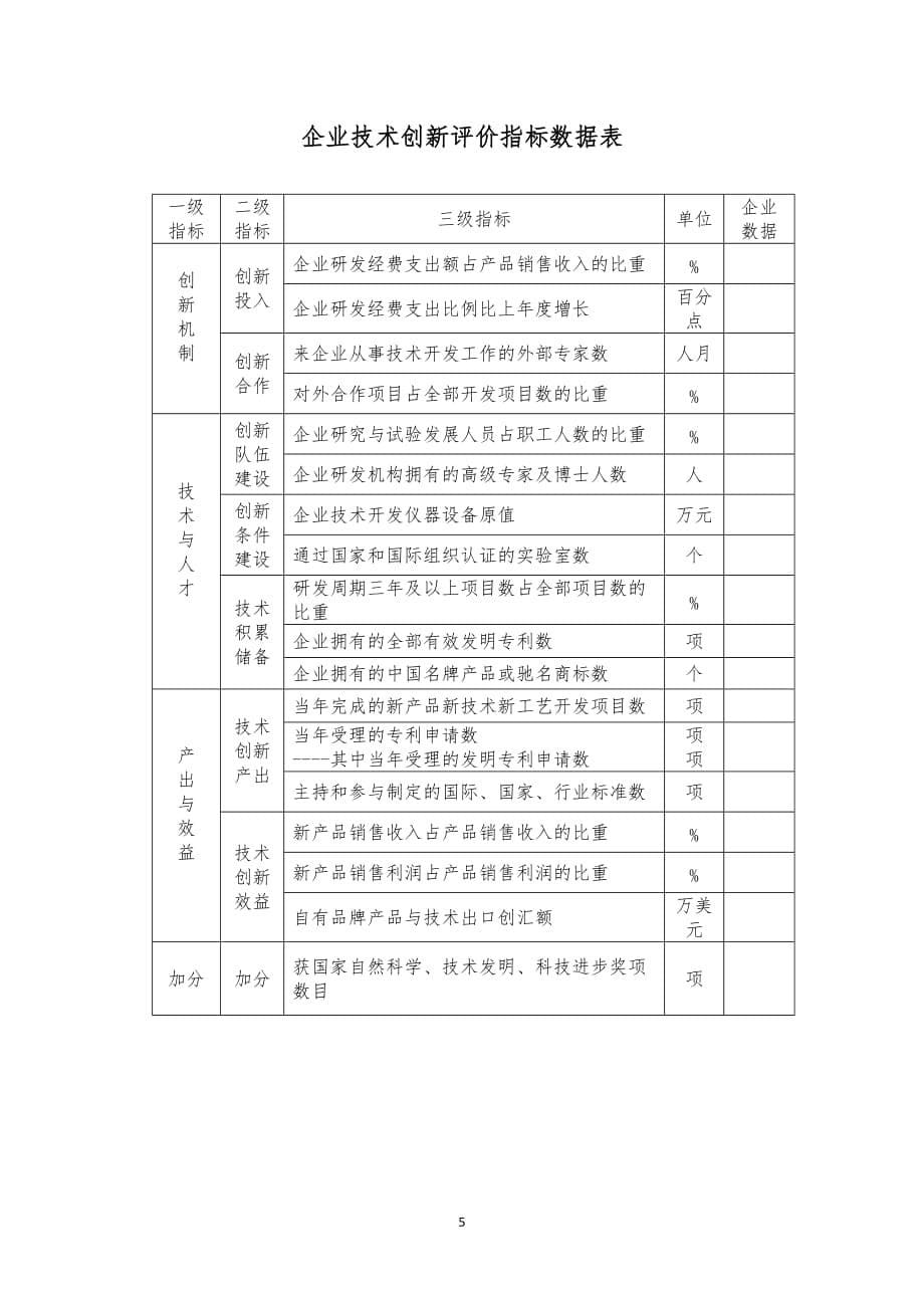 黑龙江省技术创新示范企业申报材料_第5页
