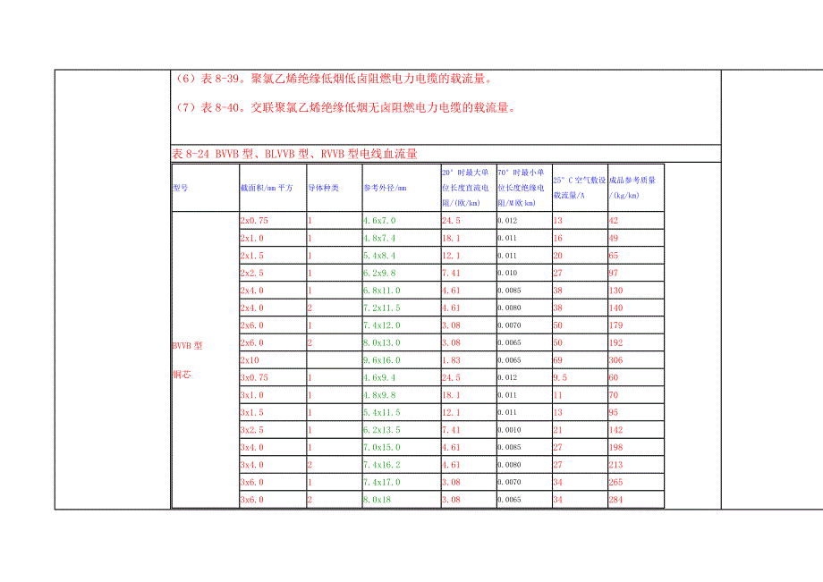 （电力行业）VV电缆载流量_第2页