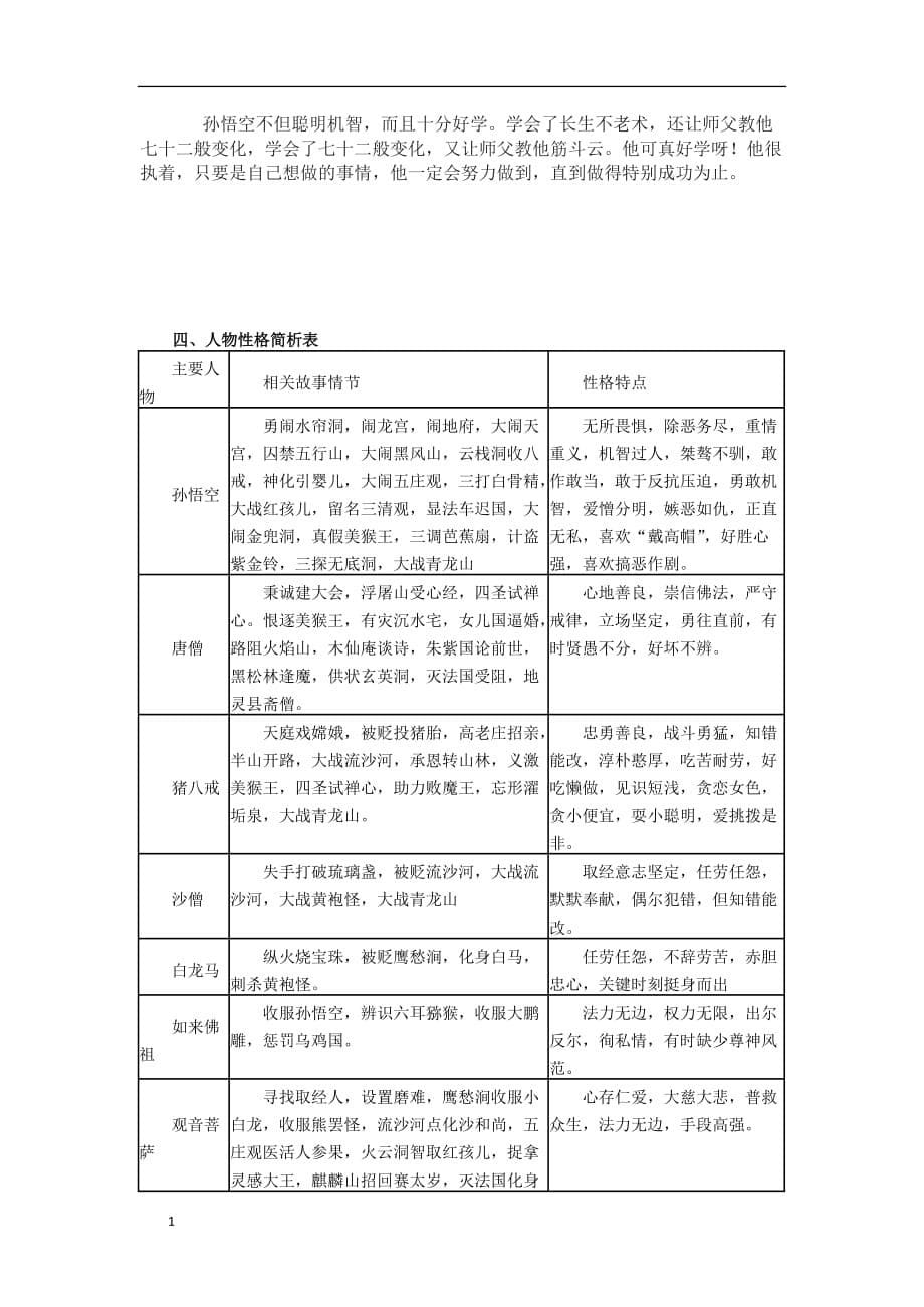 名著阅读练习题(老师)教学材料_第5页